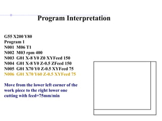 Program Interpretation
G55 X200 Y80
Program 1
N001 M06 T1
N002 M03 rpm 400
N003 G01 X-8 Y0 Z0 XYFeed 150
N004 G01 X-8 Y0 Z-0.5 ZFeed 150
N005 G01 X70 Y0 Z-0.5 XYFeed 75
N006 G01 X70 Y60 Z-0.5 XYFeed 75
Move from the lower left corner of the
work piece to the right lower one
cutting with feed=75mm/min
 