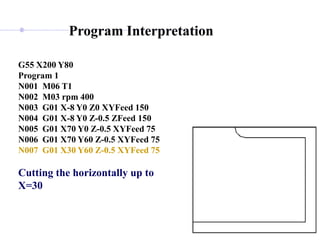 Program Interpretation
G55 X200 Y80
Program 1
N001 M06 T1
N002 M03 rpm 400
N003 G01 X-8 Y0 Z0 XYFeed 150
N004 G01 X-8 Y0 Z-0.5 ZFeed 150
N005 G01 X70 Y0 Z-0.5 XYFeed 75
N006 G01 X70 Y60 Z-0.5 XYFeed 75
N007 G01 X30 Y60 Z-0.5 XYFeed 75
Cutting the horizontally up to
X=30
 