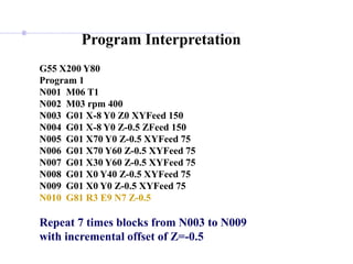 Program Interpretation
G55 X200 Y80
Program 1
N001 M06 T1
N002 M03 rpm 400
N003 G01 X-8 Y0 Z0 XYFeed 150
N004 G01 X-8 Y0 Z-0.5 ZFeed 150
N005 G01 X70 Y0 Z-0.5 XYFeed 75
N006 G01 X70 Y60 Z-0.5 XYFeed 75
N007 G01 X30 Y60 Z-0.5 XYFeed 75
N008 G01 X0 Y40 Z-0.5 XYFeed 75
N009 G01 X0 Y0 Z-0.5 XYFeed 75
N010 G81 R3 E9 N7 Z-0.5
Repeat 7 times blocks from N003 to N009
with incremental offset of Z=-0.5
 