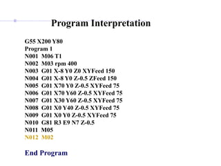 Program Interpretation
G55 X200 Y80
Program 1
N001 M06 T1
N002 M03 rpm 400
N003 G01 X-8 Y0 Z0 XYFeed 150
N004 G01 X-8 Y0 Z-0.5 ZFeed 150
N005 G01 X70 Y0 Z-0.5 XYFeed 75
N006 G01 X70 Y60 Z-0.5 XYFeed 75
N007 G01 X30 Y60 Z-0.5 XYFeed 75
N008 G01 X0 Y40 Z-0.5 XYFeed 75
N009 G01 X0 Y0 Z-0.5 XYFeed 75
N010 G81 R3 E9 N7 Z-0.5
N011 M05
N012 M02
End Program
 