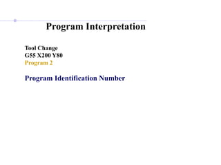 Program Interpretation
Tool Change
G55 X200 Y80
Program 2
Program Identification Number
 