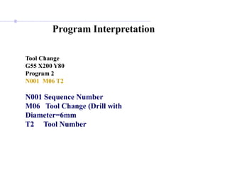Program Interpretation
Tool Change
G55 X200 Y80
Program 2
N001 M06 T2
N001 Sequence Number
M06 Tool Change (Drill with
Diameter=6mm
T2 Tool Number
 