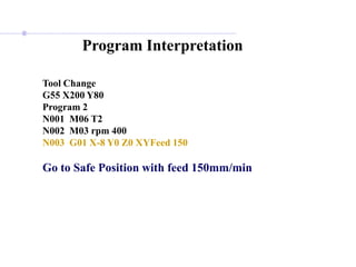 Program Interpretation
Tool Change
G55 X200 Y80
Program 2
N001 M06 T2
N002 M03 rpm 400
N003 G01 X-8 Y0 Z0 XYFeed 150
Go to Safe Position with feed 150mm/min
 