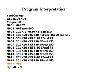 Program Interpretation
Tool Change
G55 X200 Y80
Program 2
N001 M06 T2
N002 M03 rpm 400
N003 G01 X-8 Y0 Z0 XYFeed 150
N004 G01 X20 Y15 Z10 XYFeed 150 ZFeed 150
N005 G01 X20 Y15 Z-10 ZFeed 75
N006 G01 X20 Y15 Z10 ZFeed 150
N007 G01 X50 Y15 Z10 ZFeed 150
N008 G01 X50 Y15 Z-10 ZFeed 75
N009 G01 X50 Y15 Z10 ZFeed 150
N010 G01 X50 Y45 Z10 ZFeed 150
N011 G01 X50 Y45 Z-10 ZFeed 75
N012 G01 X50 Y45 Z10 ZFeed 150
N013 M05
Spindle off
 
