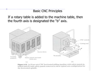 Basic CNC Principles
If a rotary table is added to the machine table, then
the fourth axis is designated the “b” axis.
 