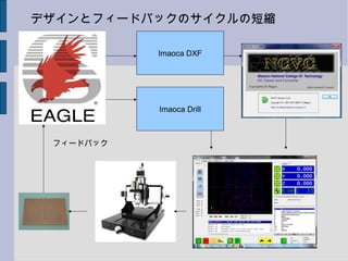 Imaoca DXF
Imaoca Drill
フィードバック
デザインとフィードバックのサイクルの短縮
 
