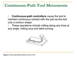 Cnc detail | PDF