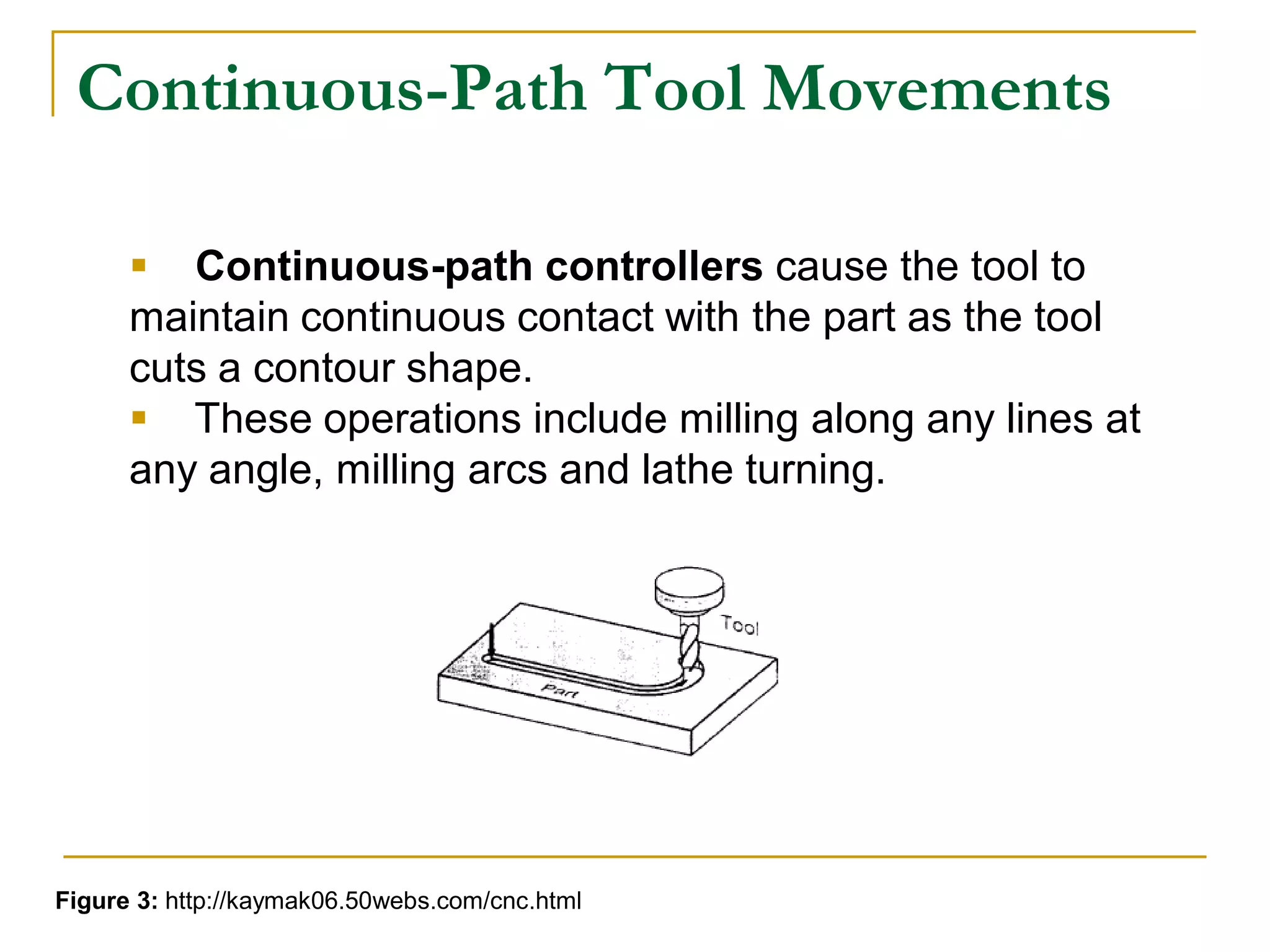 Continuous-Path Tool Movements 
 Continuous-path controllers cause the tool to 
maintain continuous contact with the part as the tool 
cuts a contour shape. 
 These operations include milling along any lines at 
any angle, milling arcs and lathe turning. 
Figure 3: http://kaymak06.50webs.com/cnc.html 
 