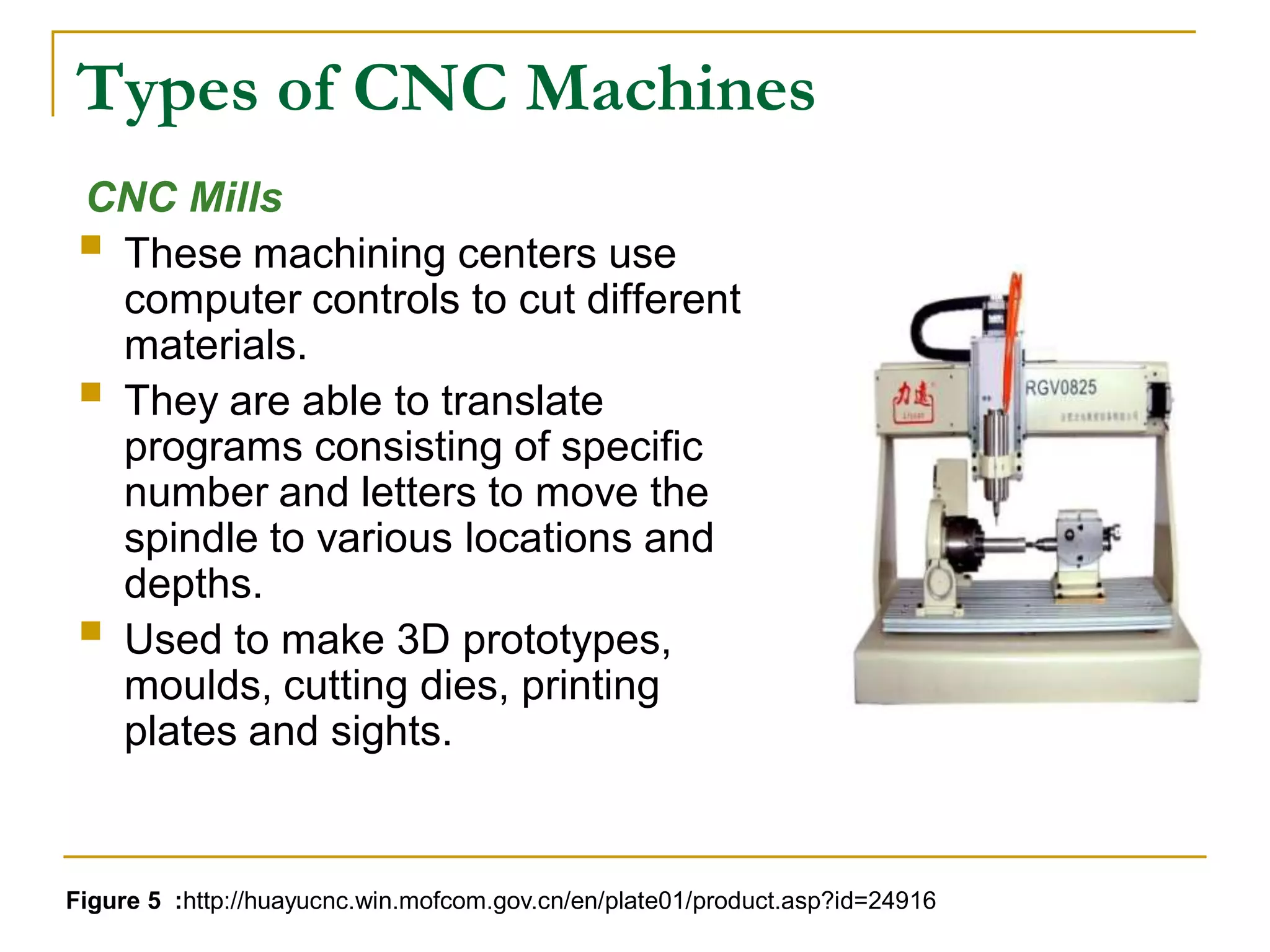 Types of CNC Machines 
CNC Mills 
 
These machining centers use 
computer controls to cut different 
materials. 
 
They are able to translate 
programs consisting of specific 
number and letters to move the 
spindle to various locations and 
depths. 
 
Used to make 3D prototypes, 
moulds, cutting dies, printing 
plates and sights. 
Figure 5 :http://huayucnc.win.mofcom.gov.cn/en/plate01/product.asp?id=24916 
 