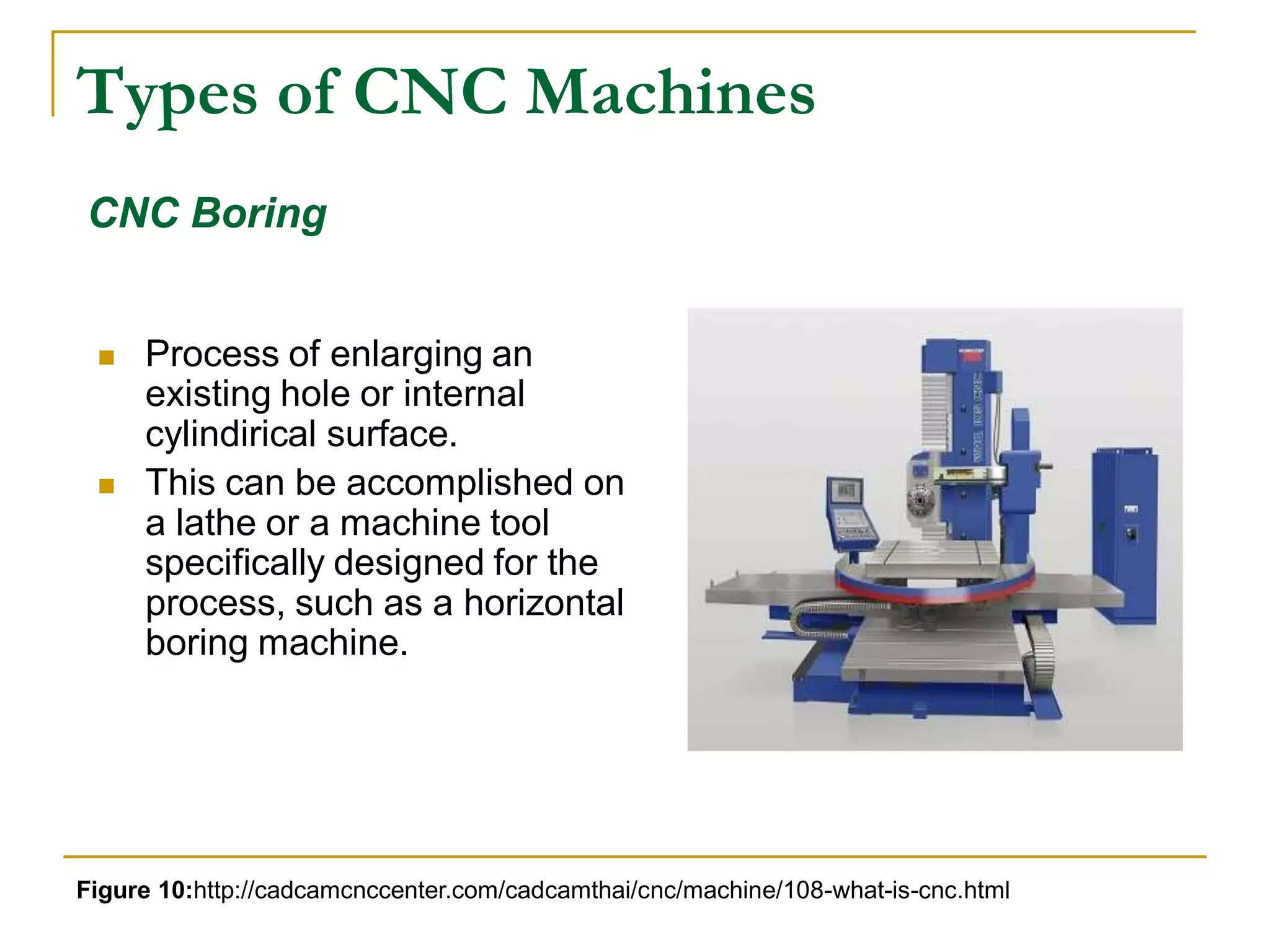 Types of CNC Machines 
CNC Boring 
 Process of enlarging an 
existing hole or internal 
cylindirical surface. 
 This can be accomplished on 
a lathe or a machine tool 
specifically designed for the 
process, such as a horizontal 
boring machine. 
Figure 10:http://cadcamcnccenter.com/cadcamthai/cnc/machine/108-what-is-cnc.html 
 