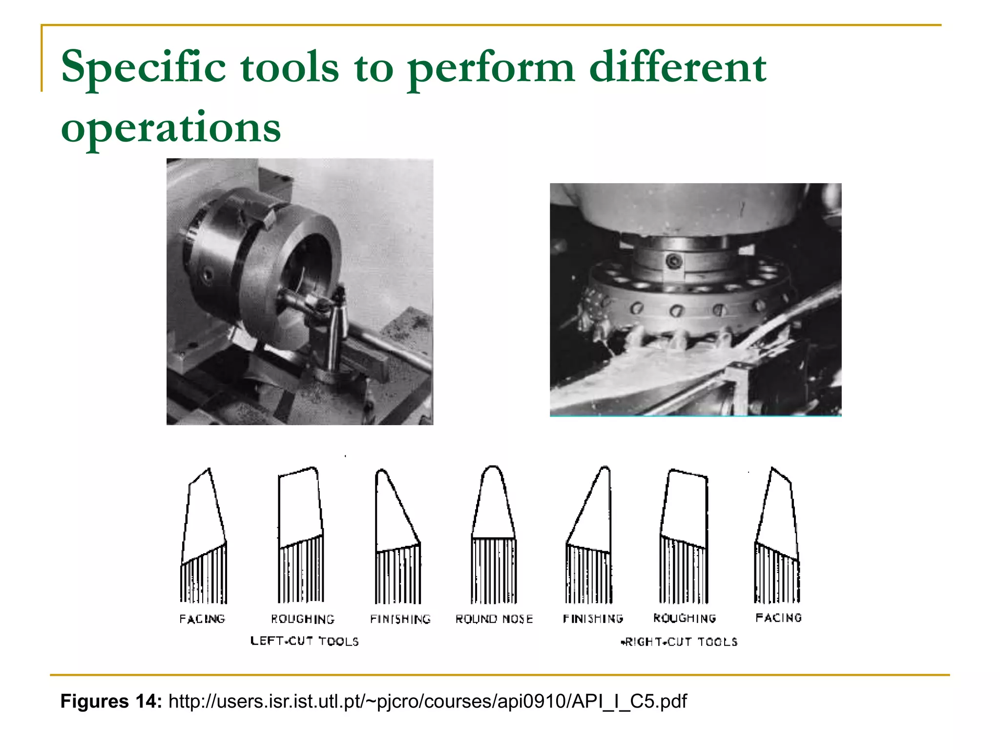 Specific tools to perform different 
operations 
Figures 14: http://users.isr.ist.utl.pt/~pjcro/courses/api0910/API_I_C5.pdf 
 
