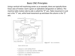 Computer Numerical Control (CNC) & Manufacturing Automation | PPT