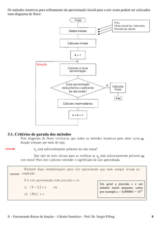 II – Encontrando Raízes de funções – Cálculo Numérico – Prof. Dr. Sergio Pilling 8
Os métodos iterativos para refinamento da aproximação inicial para a raiz exata podem ser colocados
num diagrama de fluxo:
3.1. Critérios de parada dos métodos
de
da
mesmo
Em geral a precisão ε é um
número muito pequeno, como
por exemplo ε ~ 0,000001 = 10-6
Iteração
F(x);
Chute inicial (ex. intervalo);
Precisão do cálculo
 