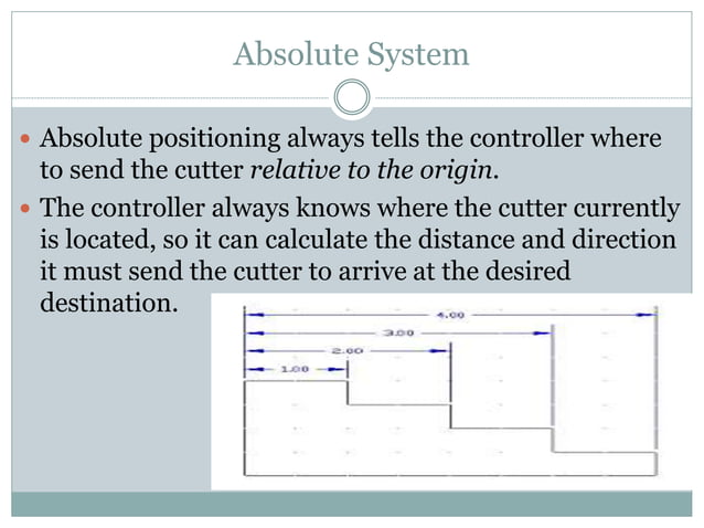 Cnc axis and motion nomenclature | PPT