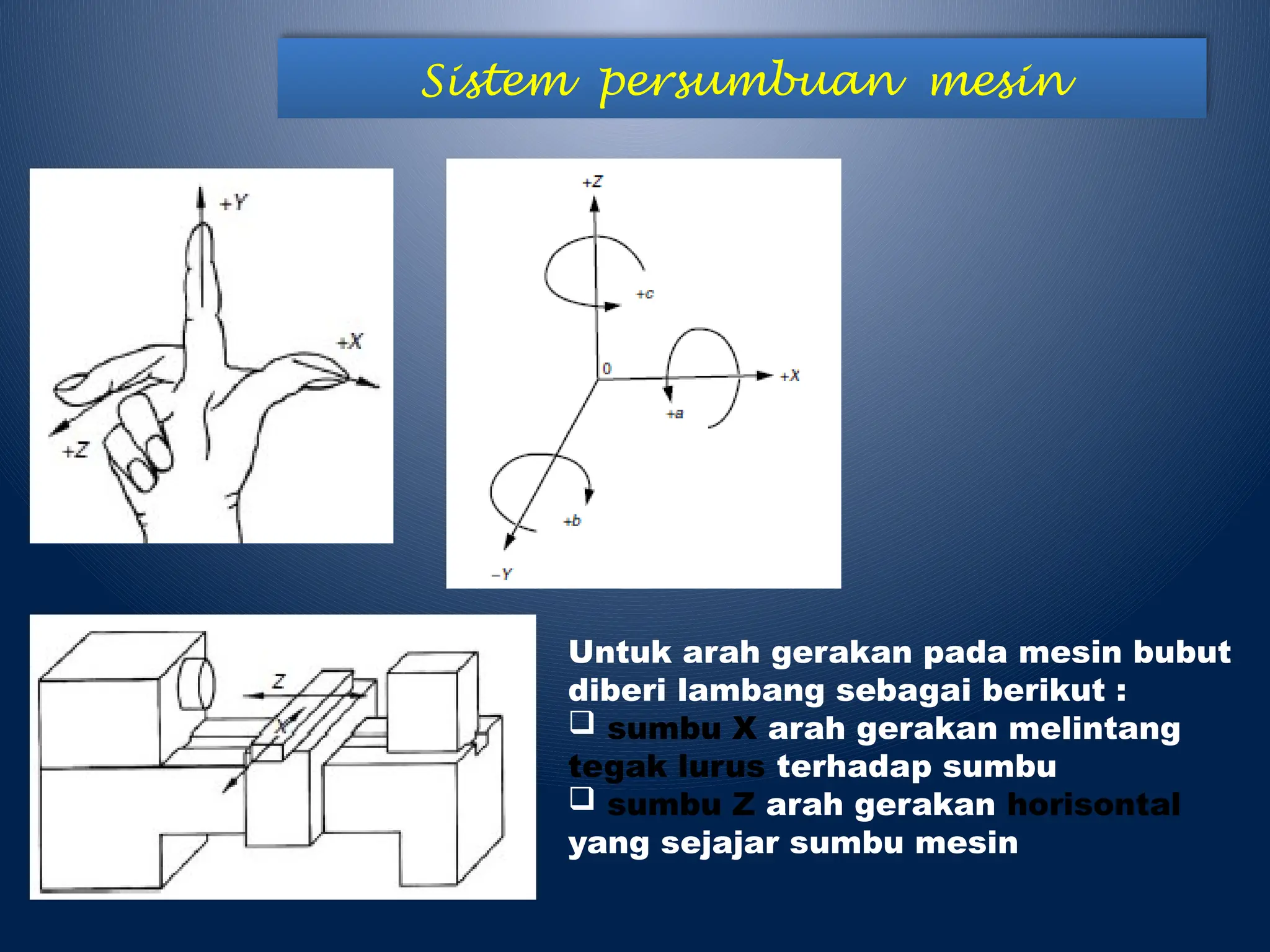 Sistem persumbuan mesin
Untuk arah gerakan pada mesin bubut
diberi lambang sebagai berikut :
 sumbu X arah gerakan melintang
tegak lurus terhadap sumbu
 sumbu Z arah gerakan horisontal
yang sejajar sumbu mesin
 