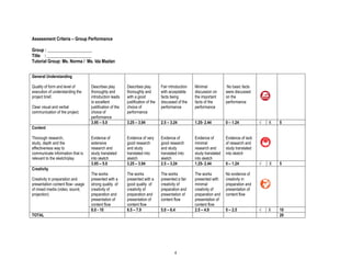 4
Assessment Criteria – Group Performance
Group : ____________________
Title : ____________________
Tutorial Group: Ms. Norma / Ms. Ida Mazlan
General Understanding
Quality of form and level of
execution of understanding the
project brief.
Clear visual and verbal
communication of the project.
Describes play
thoroughly and
introduction leads
to excellent
justification of the
choice of
performance
Describes play
thoroughly and
with a good
justification of the
choice of
performance
Fair introduction
with acceptable
facts being
discussed of the
performance
Minimal
discussion on
the important
facts of the
performance
No basic facts
were discussed
on the
performance
3.95 – 5.0 3.25 – 3.94 2.5 – 3.24 1.25- 2.44 0 – 1.24 √ X 5
Content
Thorough research,
study, depth and the
effectiveness way to
communicate information that is
relevant to the sketch/play
Evidence of
extensive
research and
study translated
into sketch
Evidence of very
good research
and study
translated into
sketch
Evidence of
good research
and study
translated into
sketch
Evidence of
minimal
research and
study translated
into sketch
Evidence of lack
of research and
study translated
into sketch
3.95 – 5.0 3.25 – 3.94 2.5 – 3.24 1.25- 2.44 0 – 1.24 √ X 5
Creativity
Creativity in preparation and
presentation content flow- usage
of mixed media (video, sound,
projection)
The works
presented with a
strong quality of
creativity of
preparation and
presentation of
content flow
The works
presented with a
good quality of
creativity of
preparation and
presentation of
content flow
The works
presented a fair
creativity of
preparation and
presentation of
content flow
The works
presented with
minimal
creativity of
preparation and
presentation of
content flow
No evidence of
creativity in
preparation and
presentation of
content flow
8.0 - 10 6.5 – 7.9 5.0 – 6.4 2.5 – 4.9 0 – 2.5 √ X 10
TOTAL 20
 