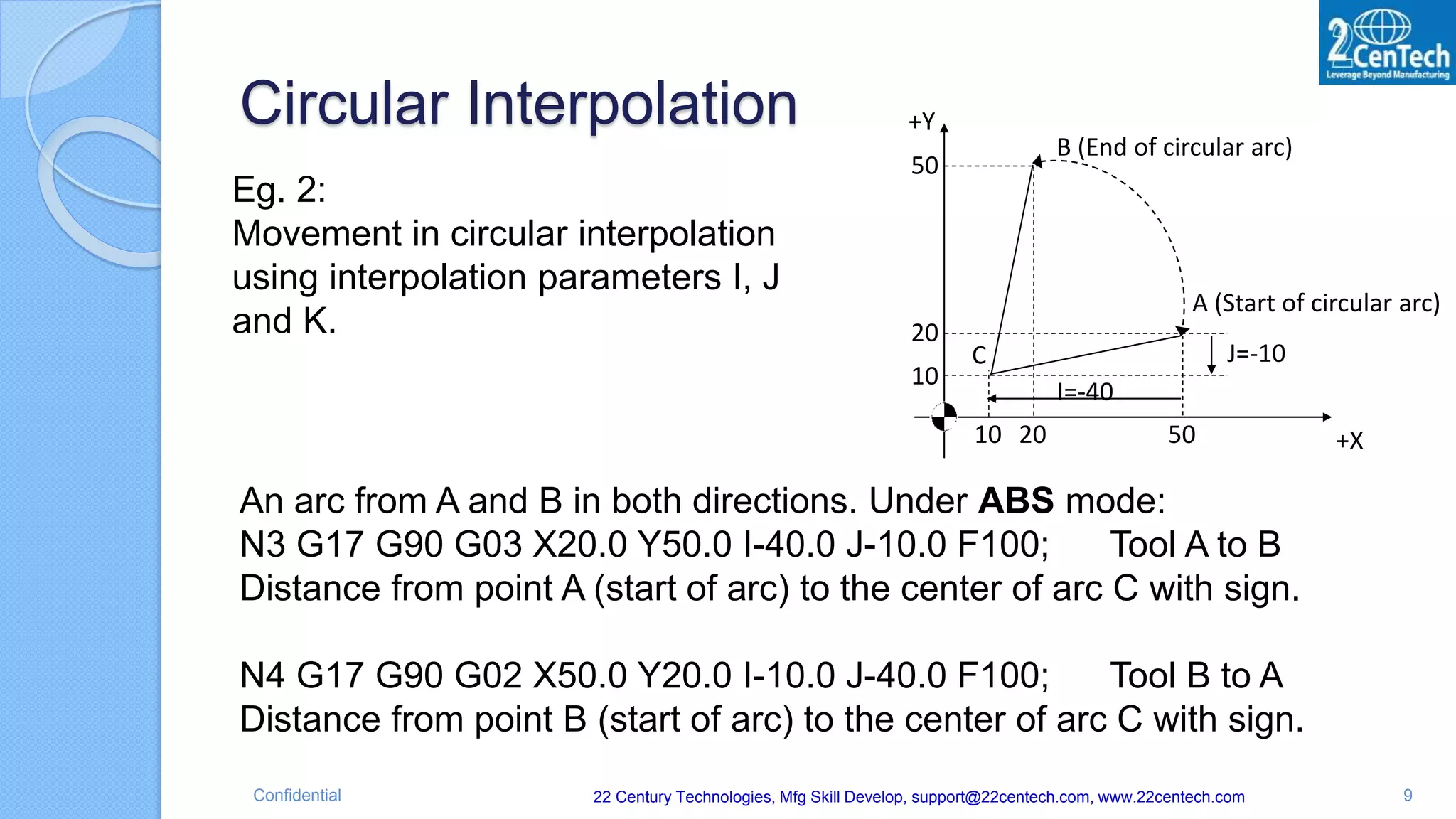 CNC Circular Interpolation PPTX
