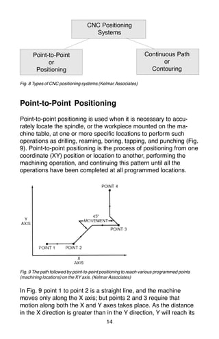 14
CNC Positioning
Systems
Point-to-Point
or
Positioning
Continuous Path
or
Contouring
Fig. 8 Types of CNC positioning systems (Kelmar Associates)
Point-to-Point Positioning
Point-to-point positioning is used when it is necessary to accu-
rately locate the spindle, or the workpiece mounted on the ma-
chine table, at one or more specific Iocations to perform such
operations as drilling, reaming, boring, tapping, and punching (Fig.
9). Point-to-point positioning is the process of positioning from one
coordinate (XY) position or location to another, performing the
machining operation, and continuing this pattern until all the
operations have been completed at all programmed locations.
Fig. 9 The path followed by point-to-point positioning to reach various programmed points
(machining locations) on the XY axis. (Kelmar Associates)
In Fig. 9 point 1 to point 2 is a straight line, and the machine
moves only along the X axis; but points 2 and 3 require that
motion along both the X and Y axes takes place. As the distance
in the X direction is greater than in the Y direction, Y will reach its
 