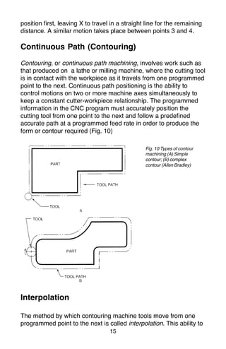 15
position first, leaving X to travel in a straight line for the remaining
distance. A similar motion takes place between points 3 and 4.
Continuous Path (Contouring)
Contouring, or continuous path machining, involves work such as
that produced on a lathe or milling machine, where the cutting tool
is in contact with the workpiece as it travels from one programmed
point to the next. Continuous path positioning is the ability to
control motions on two or more machine axes simultaneously to
keep a constant cutter-workpiece relationship. The programmed
information in the CNC program must accurately position the
cutting tool from one point to the next and follow a predefined
accurate path at a programmed feed rate in order to produce the
form or contour required (Fig. 10)
Interpolation
The method by which contouring machine tools move from one
programmed point to the next is called interpolation. This ability to
Fig. 10 Types of contour
machining (A) Simple
contour; (B) complex
contour (Allen Bradley)
 