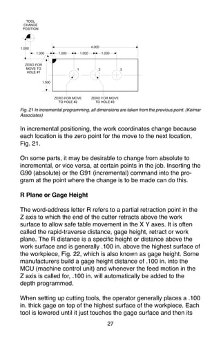 27
Fig. 21 In incremental programming, all dimensions are taken from the previous point. (Kelmar
Associates)
In incremental positioning, the work coordinates change because
each location is the zero point for the move to the next location,
Fig. 21.
On some parts, it may be desirable to change from absolute to
incremental, or vice versa, at certain points in the job. Inserting the
G90 (absolute) or the G91 (incremental) command into the pro-
gram at the point where the change is to be made can do this.
R Plane or Gage Height
The word-address letter R refers to a partial retraction point in the
Z axis to which the end of the cutter retracts above the work
surface to allow safe table movement in the X Y axes. It is often
called the rapid-traverse distance, gage height, retract or work
plane. The R distance is a specific height or distance above the
work surface and is generally .100 in. above the highest surface of
the workpiece, Fig. 22, which is also known as gage height. Some
manufacturers build a gage height distance of .100 in. into the
MCU (machine control unit) and whenever the feed motion in the
Z axis is called for, .100 in. will automatically be added to the
depth programmed.
When setting up cutting tools, the operator generally places a .100
in. thick gage on top of the highest surface of the workpiece. Each
tool is lowered until it just touches the gage surface and then its
 