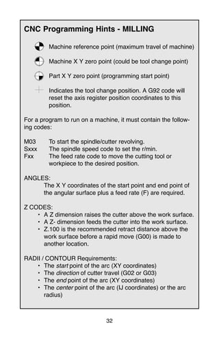 32
CNC Programming Hints - MILLING
Machine reference point (maximum travel of machine)
Machine X Y zero point (could be tool change point)
Part X Y zero point (programming start point)
Indicates the tool change position. A G92 code will
reset the axis register position coordinates to this
position.
For a program to run on a machine, it must contain the follow-
ing codes:
M03 To start the spindle/cutter revolving.
Sxxx The spindle speed code to set the r/min.
Fxx The feed rate code to move the cutting tool or
workpiece to the desired position.
ANGLES:
The X Y coordinates of the start point and end point of
the angular surface plus a feed rate (F) are required.
Z CODES:
• A Z dimension raises the cutter above the work surface.
• A Z- dimension feeds the cutter into the work surface.
• Z.100 is the recommended retract distance above the
work surface before a rapid move (G00) is made to
another location.
RADII / CONTOUR Requirements:
• The start point of the arc (XY coordinates)
• The direction of cutter travel (G02 or G03)
• The end point of the arc (XY coordinates)
• The center point of the arc (IJ coordinates) or the arc
radius)
 
