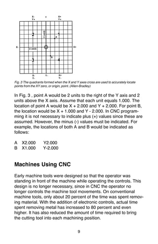 9
Fig. 3 The quadrants formed when the X and Y axes cross are used to accurately locate
points from the XY zero, or origin, point. (Allen-Bradley)
In Fig. 3 , point A would be 2 units to the right of the Y axis and 2
units above the X axis. Assume that each unit equals 1.000. The
location of point A would be X + 2.000 and Y + 2.000. For point B,
the location would be X + 1.000 and Y - 2.000. In CNC program-
ming it is not necessary to indicate plus (+) values since these are
assumed. However, the minus (-) values must be indicated. For
example, the locations of both A and B would be indicated as
follows:
A X2.000 Y2.000
B X1.000 Y-2.000
Machines Using CNC
Early machine tools were designed so that the operator was
standing in front of the machine while operating the controls. This
design is no longer necessary, since in CNC the operator no
longer controls the machine tool movements. On conventional
machine tools, only about 20 percent of the time was spent remov-
ing material. With the addition of electronic controls, actual time
spent removing metal has increased to 80 percent and even
higher. It has also reduced the amount of time required to bring
the cutting tool into each machining position.
 