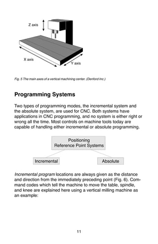 11
Fig. 5 The main axes of a vertical machining center. (Denford Inc.)
Programming Systems
Two types of programming modes, the incremental system and
the absolute system, are used for CNC. Both systems have
applications in CNC programming, and no system is either right or
wrong all the time. Most controls on machine tools today are
capable of handling either incremental or absolute programming.
Incremental program locations are always given as the distance
and direction from the immediately preceding point (Fig. 6). Com-
mand codes which tell the machine to move the table, spindle,
and knee are explained here using a vertical milling machine as
an example:
X axis
Y axis
Z axis
Positioning
Reference Point Systems
Incremental Absolute
 