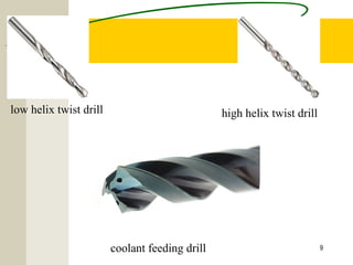 9
low helix twist drill high helix twist drill
coolant feeding drill
 