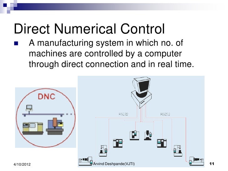 Cnc, dnc & adaptive control