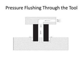 Pressure Flushing Through the Tool
 