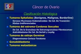 Cáncer de Ovario Clasificación Histológica Tumores Epitaliales  (Benignos, Malignos, Borderline) Serosos-Mucinosos-Endometroides- De Cel. De Transición- Mixtos-Indiferenciados. Tumores del estroma-Cordones Sexuales De Cel. De la Granulosa-De Estromagranulosa-Fibrotecomas-Androblastoma-De Cel. De Sertoli y Leydig Tumores de estirpe Germinal Disgerminoma-Corioca-Teratoma Gonadoblastoma Tumores metastásicos 