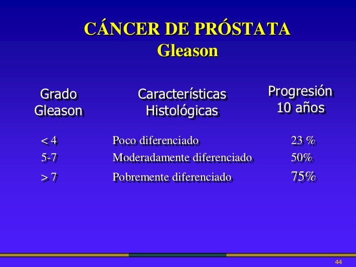 ESCALA GLEASON CANCER PROSTATA PDF