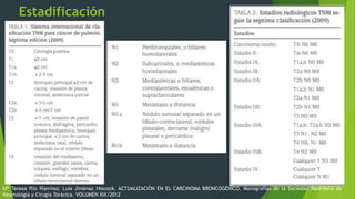 Estadificación
Mª Teresa Río Ramírez, Luis Jiménez Hiscock. ACTUALIZACIÓN EN EL CARCINOMA BRONCOGÉNICO. Monografías de la Sociedad Madrileña de
Neumología y Cirugía Torácica. VOLUMEN XIX/2012
 