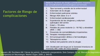 Factores de Riesgo de
complicaciones
Vaquero JM, Escribano AM. Cáncer de pulmón. Evaluación preoperatoria. Soto Campos JG, ed. Manual de diagnóstico
y terapéutica en Neumología. Madrid: Ergon; 2006. p. 545-53.
 