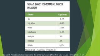 Clavero R. “Estado actual del tratamiento del cáncer pulmonar”. [Rev. Med. Clin. Condes - 2013; 24(4) 611-625.
 