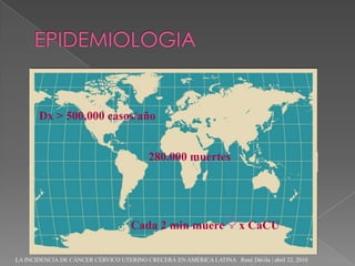 Dx > 500,000 casos/año


                                          280.000 muertes




                                     Cada 2 min muere                  x CaCU

LA INCIDENCIA DE CÁNCER CÉRVICO UTERINO CRECERÁ EN AMÉRICA LATINA René Dávila | abril 22, 2010
 