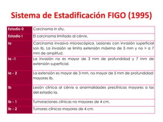 Sistema de Estadificación FIGO (1995)
Estadio 0   Carcinoma in situ.
Estadio I   El carcinoma limitado al cérvix.
Ia          Carcinoma invasivo microscópica. Lesiones con invasión superficial
            son Ib. La invasión se limita extensión máximo de 5 mm y no > a 7
            mm de amplitud.
Ia -1       La invasión no es mayor de 3 mm de profundidad y 7 mm de
            extensión superficial.

Ia - 2      La extensión es mayor de 3 mm, no mayor de 5 mm de profundidad;
            mayores Ib.

Ib          Lesión clínica al cérvix o anormalidades preclínicas mayores a las
            del estadio Ia.

Ib - 1      Tumoraciones clínicas no mayores de 4 cm.
Ib - 2      Tumores clínicos mayores de 4 cm.
 