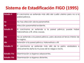 Sistema de Estadificación FIGO (1995)
Estadio II    El carcinoma se extiende más allá del cuello uterino pero no a la
              pared pélvica.

IIa           No hay afección obvia parametrial.

IIb           Afección parametrial evidente.

Estadio III   El carcinoma se extiende a la pared pélvica; puede haber
              hidronefrosis o IR, otras causas.

IIIa          No se extiende a la pared pélvica, pero alcanza el tercio inferior de
              la vagina.
IIIb          Extensión a la pared pélvica, hidronefrosis o IR.

Estadio IV    El carcinoma se extiende más allá de la pelvis verdadera o
              clínicamente daña la mucosa de la vejiga o recto.

Estadio IVa   Diseminación a órganos adyacentes.

Estadio IVb   Diseminación a órganos distantes.
 