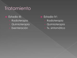    Estadio III:         Estadio IV:
    › Radioterapia        › Radioterapia
    › Quimioterapia       › Quimioterapia
    › Exenteración        › Tx. sintomático
 
