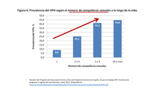  Revisión del Programa de Vacunación frente a Virus del Papiloma Humano en España. Grupo de trabajo VPH. Ponencia de
programa y registro de vacunaciones. Enero 2013. Disponible en:
http://msc.es/profesionales/saludPublica/prevPromocion/vacunaciones/docs/PapilomaVPH.pdf
 