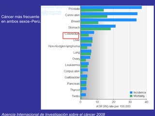 Cáncer más frecuente
en ambos sexos–Perú.




Agencia Internacional de Investigación sobre el cáncer 2008
 