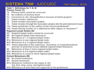 SISTEMA TNM : AJCC/UICC   TNM 7edición, NCCN
2010
 