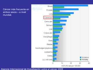 Cáncer más frecuente en
 ambos sexos – a nivel
 mundial.




Agencia Internacional de Investigación sobre el cáncer 2008
 