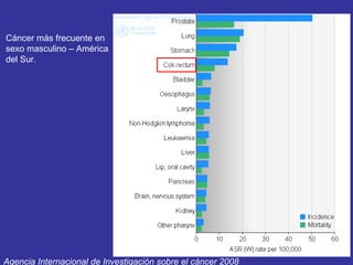 Cáncer más frecuente en
sexo masculino – América
del Sur.
                                          $




Agencia Internacional de Investigación sobre el cáncer 2008
 
