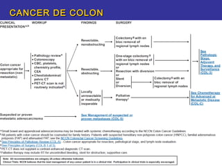 CANCER DE COLON
 