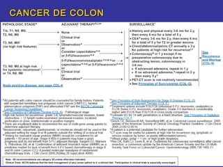 CANCER DE COLON
 