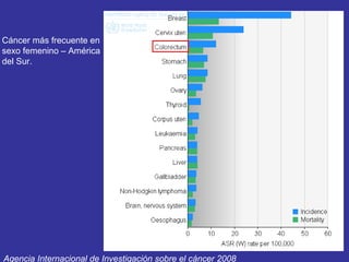 Cáncer más frecuente en
sexo femenino – América
del Sur.




Agencia Internacional de Investigación sobre el cáncer 2008
 