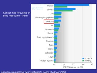Cáncer más frecuente en
 sexo masculino – Perú.




Agencia Internacional de Investigación sobre el cáncer 2008
 