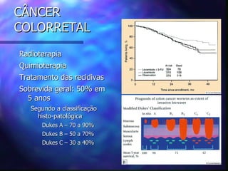 CÂNCER
COLORRETAL
Radioterapia
Quimioterapia
Tratamento das recidivas
Sobrevida geral: 50% em
  5 anos
   Segundo a classificação
     histo-patológica
      Dukes A – 70 a 90%
      Dukes B – 50 a 70%
      Dukes C – 30 a 40%
 