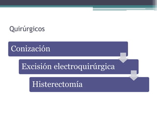 Quirúrgicos
Conización
Excisión electroquirúrgica
Histerectomía
 